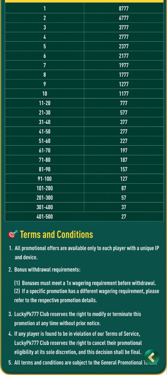 Velocity House Casino jackpot